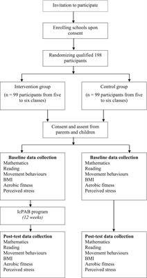 In-classroom physical activity breaks program among school children in Sri Lanka: study protocol for a randomized controlled trial